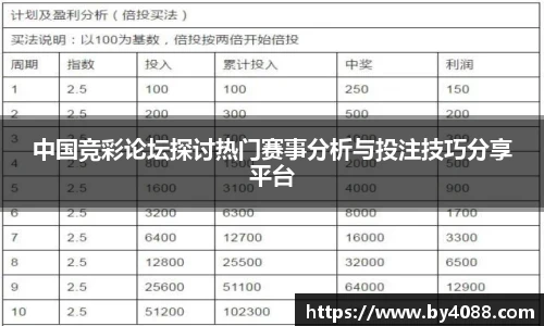 中国竞彩论坛探讨热门赛事分析与投注技巧分享平台