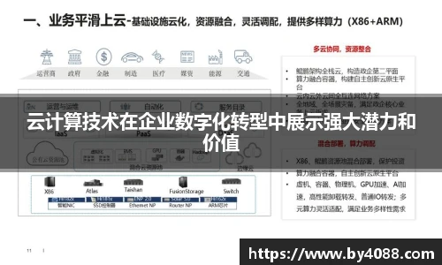 云计算技术在企业数字化转型中展示强大潜力和价值